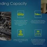 Capacity Throughput Bottlenecks And Value Stream Analysis