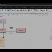 Spring Boot Form Handling And Submission Example