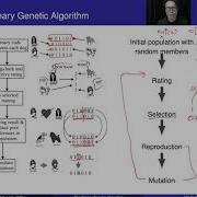Binary Genetic Algorithm Part 2 Working Principle And Coding Encoding Processes