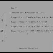 Arithmetic Coding