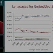 CppCon 2016 Dan Saks Extern C Talking To C Programmers About C