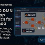 Аналитика BPMN и DMN Heatmap для Camunda Champa Intelligence
