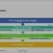 Performing Part 1 Audit Process