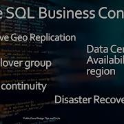 Azure SQL Business Continuity Disaster Recovery Active Geo Replication Auto Failover Groups