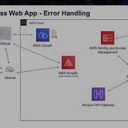 AWS Serverless Web App Step 7 Error Handling