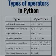 Types Of Operators In Python Python Operator Type