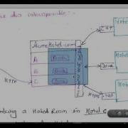 Module 1 Java WebService JAX WS Introduction