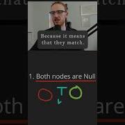 Same Tree Leetcode 100 Python