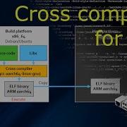 Cross Compiling For Arm Or Aarch64 On Debian Or Ubuntu