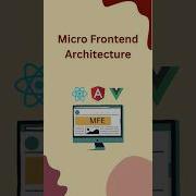 Micro Frontend Architecture React Reactjs Reactjstutorial Mfe Microfrontends Frontend Js Ts