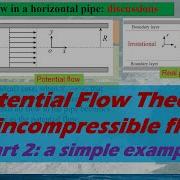 Potential Flow Theory For Incompressible Flows Part 2 A Simple Example