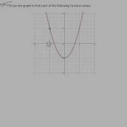 Using Function Notation With Graphs