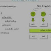 Os 6 Sync 03 Critical Section Problem