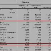 Descriptive Statistics For Numeric Variables In SPSS And PSPP Part II Positional Measures