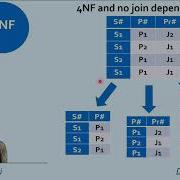 Relational Database Design The Fourth Normal Form And The Fifth Normal Form 4NF And 5NF