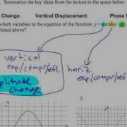 PC12 5 1 5 2 C Transformations Of Trig Functions Part 2 From PM12 4 1