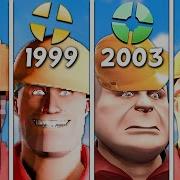 Most Accurate Team Fortress Evolution Ever