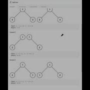 100 Same Tree Python Leetcode 100 Same Tree Binary Tree