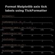 Format Matplotlib Axis Tick Labels With TickFormatters