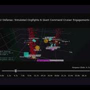Parallel Processing Second Project Ace Combat AWACS Simulation