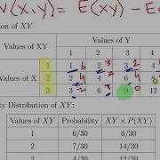 Joint Distributions Of Discrete Random Variables