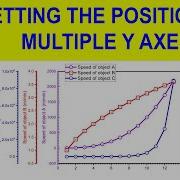 How To Adjust All Multiple Y Axes Of A Graph On The Left Side OriginLab Drawing Graphing 22