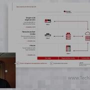 Edge Computing With Red Hat OpenShift