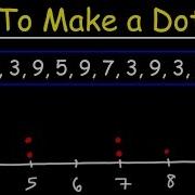 Dot Plots And Frequency Tables