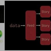 The Challenges And Benefits Of A Functional Reactive Frontend By Ian Davis