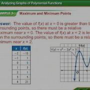 Analyzing Graphs Of Functions
