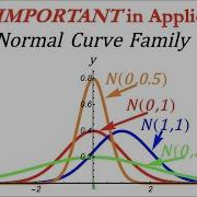 The Family Of Normal Distributions Graph Differentiate And Integrate In Wolfram Mathematica