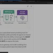 EHR Tools With MCP FHIR
