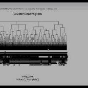 How To Use Clustering From Gower S Distance