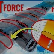 How Do Wings Generate LIFT