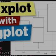 Create A Boxplot Using R Programming With The Ggplot Package