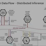 Nvidia Deepstream ADLINK