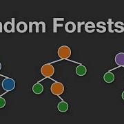 Random Forests Explained