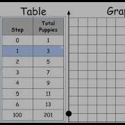 Graphing Patterns