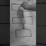 When Asked To Draw A Flowchart Of My Code