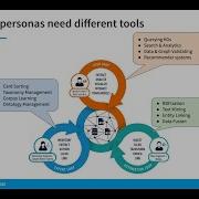 Data Analytics By Using The Enterprise Knowledge Graph Cycle