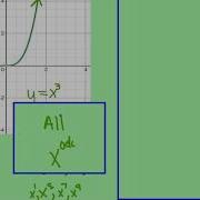 Parent Graphs Cubic Function
