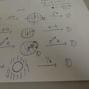 Conformal Maps