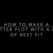 R STUDIO How To Make A Scatter Plot