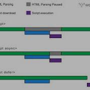 Compare Async With Defer