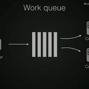DPC2018 Mastering Message Queues Tobias Nyholm