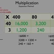 Multiplication Expansion Method With 3 Digit Numbers Math Is The Way Corner