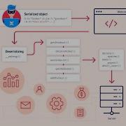 Modifying Serialized Objects