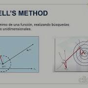 Powell S Method