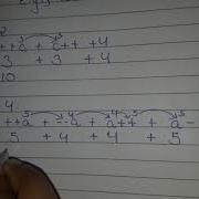 How To Solve Postfix Prefix Expressions Increment Decrement Operator ICSE Java