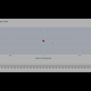 Python Plotly Animation